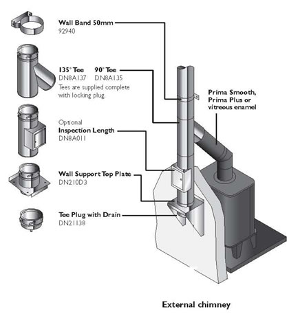 Twin Wall Exterior chimney system